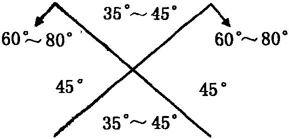 關(guān)節(jié)正常運(yùn)動(dòng)功能